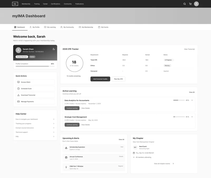 Grayscale wireframe of the early myIMA dashboard: membership card, CPE tracker with requirement statuses, quick actions, active learning, upcoming dates, and the member’s chapter.