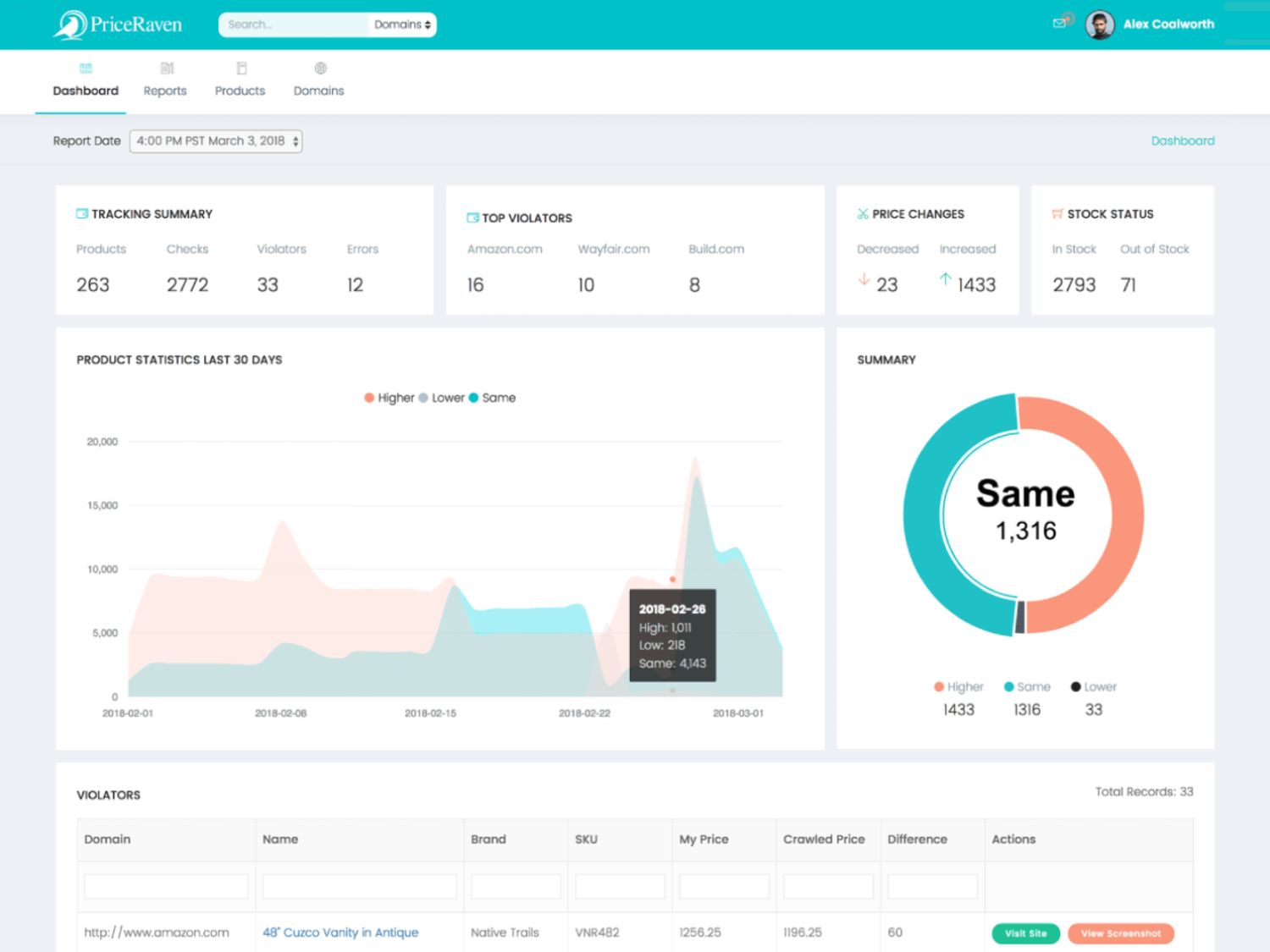 AI powered marketing policy enforcement